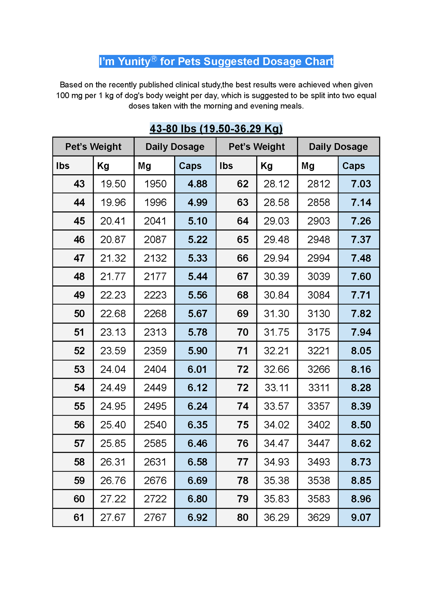 千鼎雲芝®(犬隻服用）