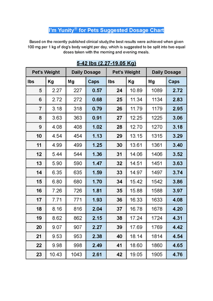 千鼎雲芝®(犬隻服用）