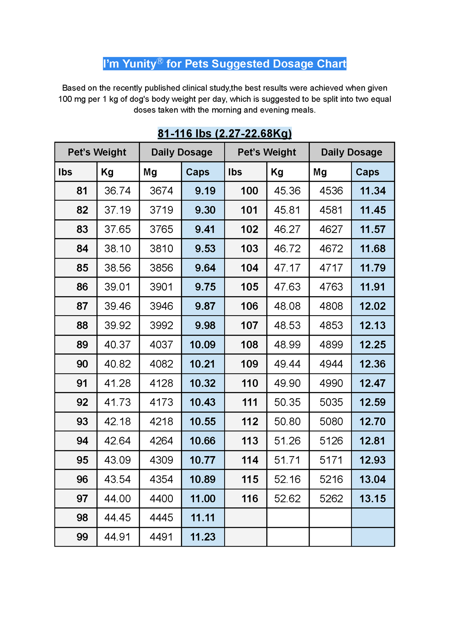千鼎雲芝®(犬隻服用）