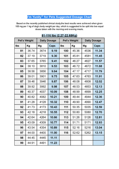 千鼎雲芝®(犬隻服用）